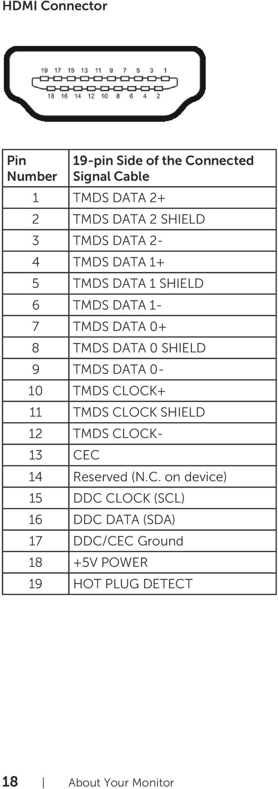 TMDS DATA 0-10 TMDS CL