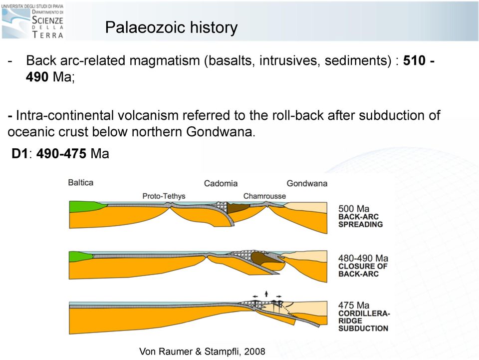volcanism referred to the roll-back after subduction of