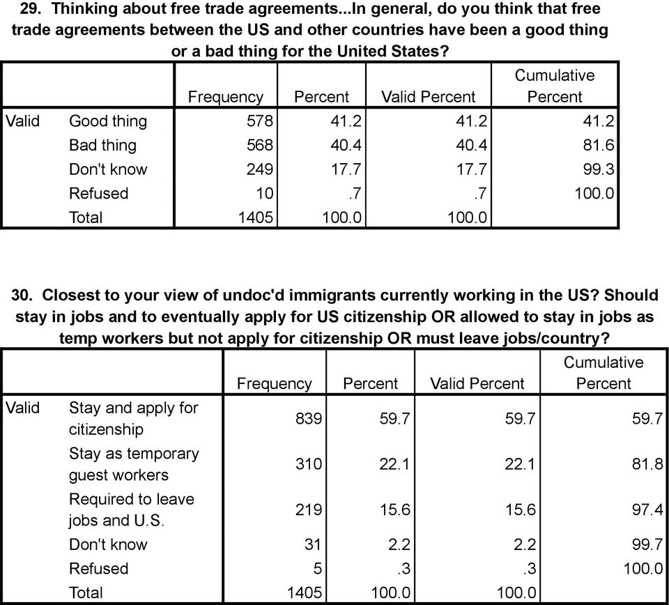 Closest to your view of undoc'd immigrants currently working in the US?