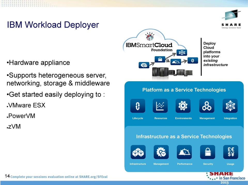 existing infrastructure Platform as a Service Technologies Lifecycle Resources Environments