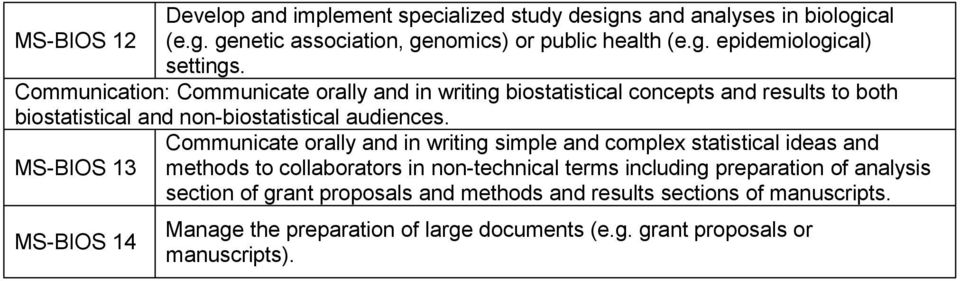 MS-BIOS 13 MS-BIOS 14 Communicate orally and in writing simple and complex statistical ideas and methods to collaborators in non-technical terms including