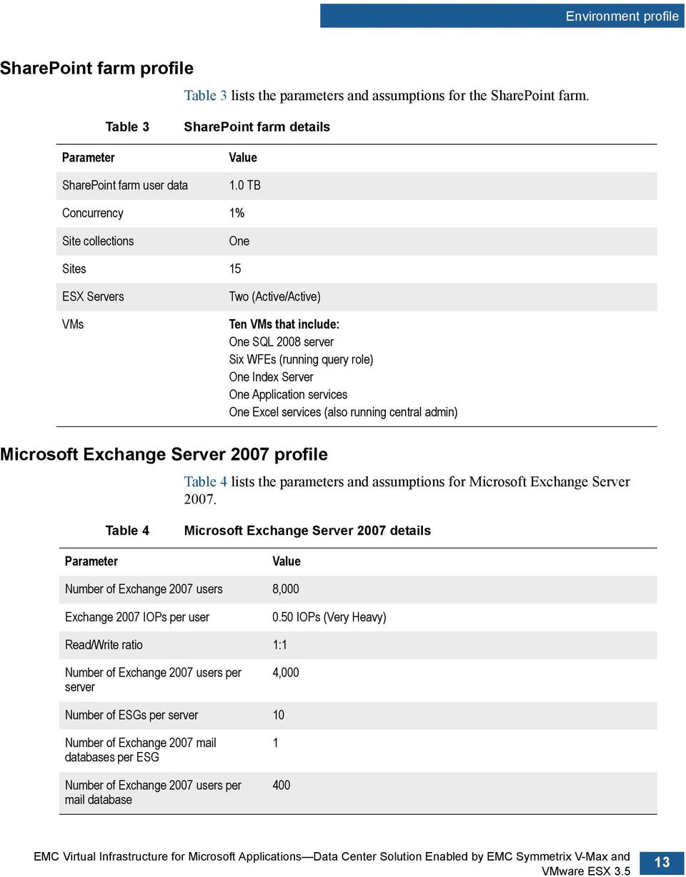 One Excel services (also running central admin) Microsoft Exchange Server 2007 profile Table 4 lists the parameters and assumptions for Microsoft Exchange Server 2007.
