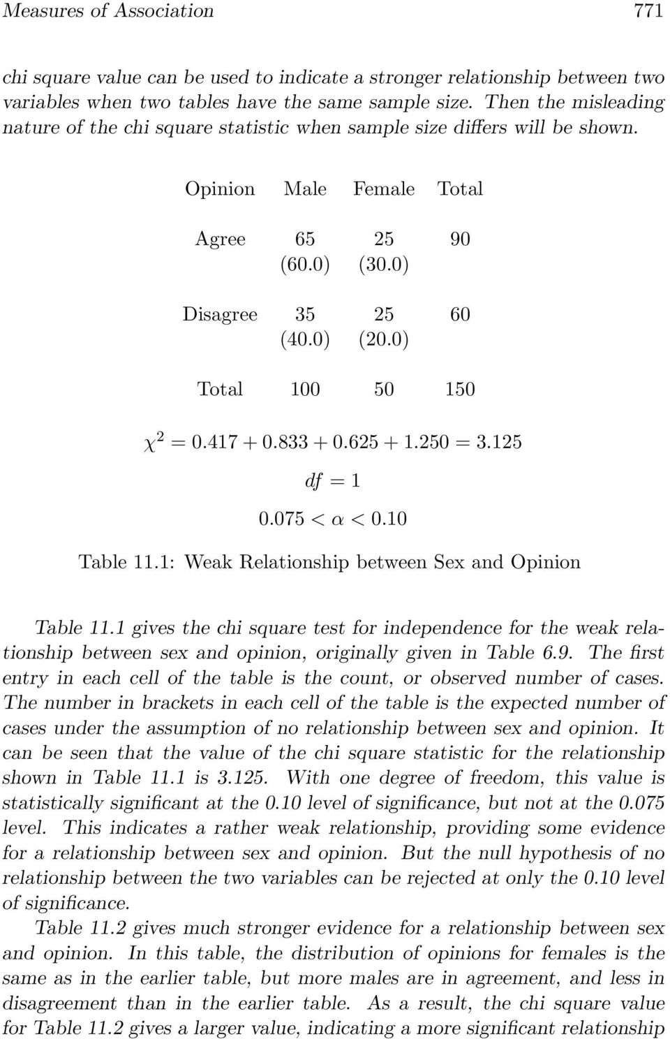 0) Total 100 50 150 χ 2 = 0.417 + 0.833 + 0.625 + 1.250 = 3.125 df = 1 0.075 < α < 0.10 Table 11.1: Weak Relationship between Sex and Opinion Table 11.