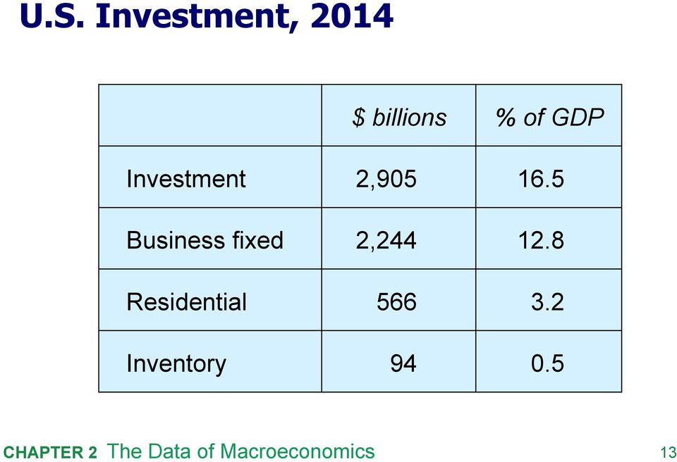 Inventory $ billions 2,905 2,244
