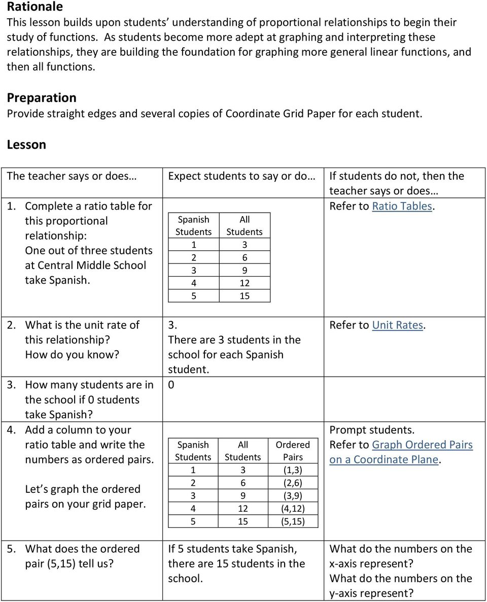 Preparation Provide straight edges and several copies of Coordinate Grid Paper for each student. Lesson The Expect students to say or do If students do not, then the 1.