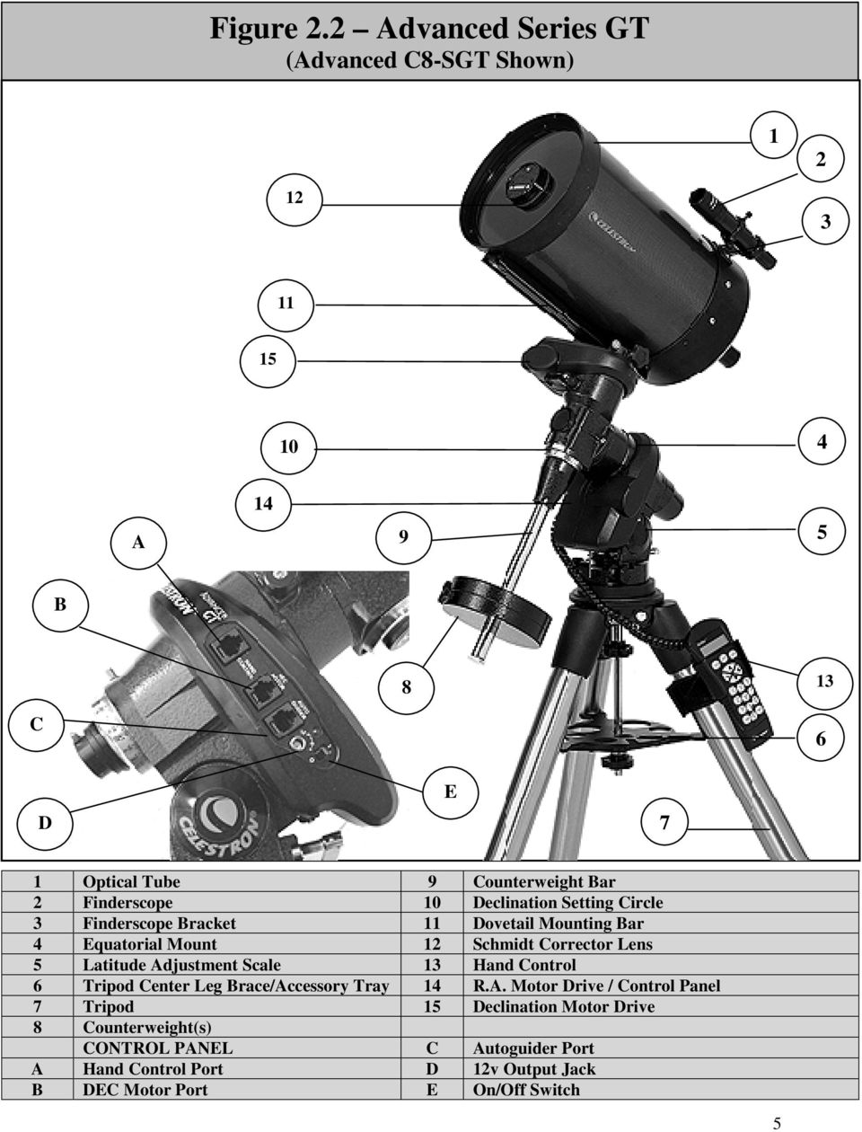 Finderscope 10 Declination Setting Circle 3 Finderscope Bracket 11 Dovetail Mounting Bar 4 Equatorial Mount 12 Schmidt Corrector Lens 5
