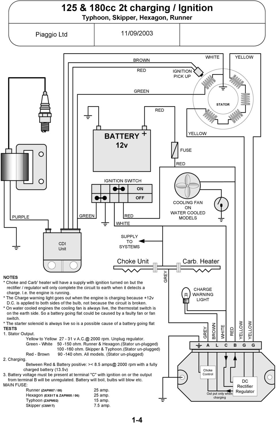 Heater NOTES * Choke and Carb' heater will have a supply with ignition turned on but the rectifier / regulator will only complete the circuit to earth when it detects a charge. I.e. the engine is running.