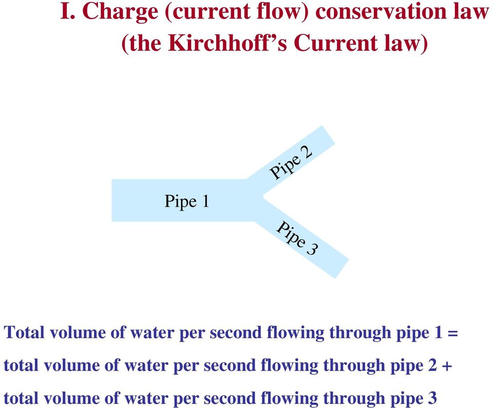 flowing through pipe = total volume of water per second flowing
