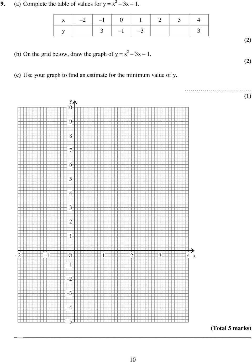 x 1. () () (c) Use your graph to find an estimate for the