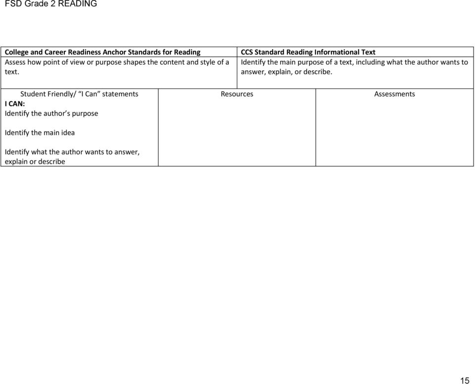 CCS Standard Reading Informational Text Identify the main purpose of a text, including what the