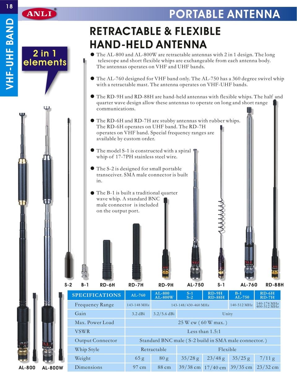 HANDHELD UHF ANTENNA BNC 700-800 MHz 1//4 WAVE WHIP