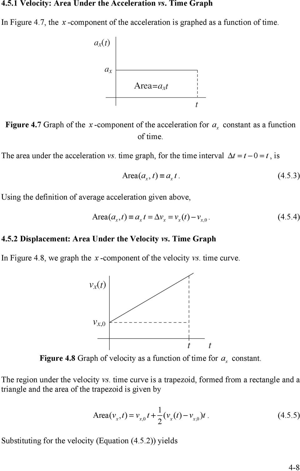 Area( a, t) a t = Δ v = v ( t) v (454) 45 Displacement: Area Under the Velocity vs Time Graph In Figure 48, we graph the -component of the velocity vs time curve Figure 48 Graph of velocity as a