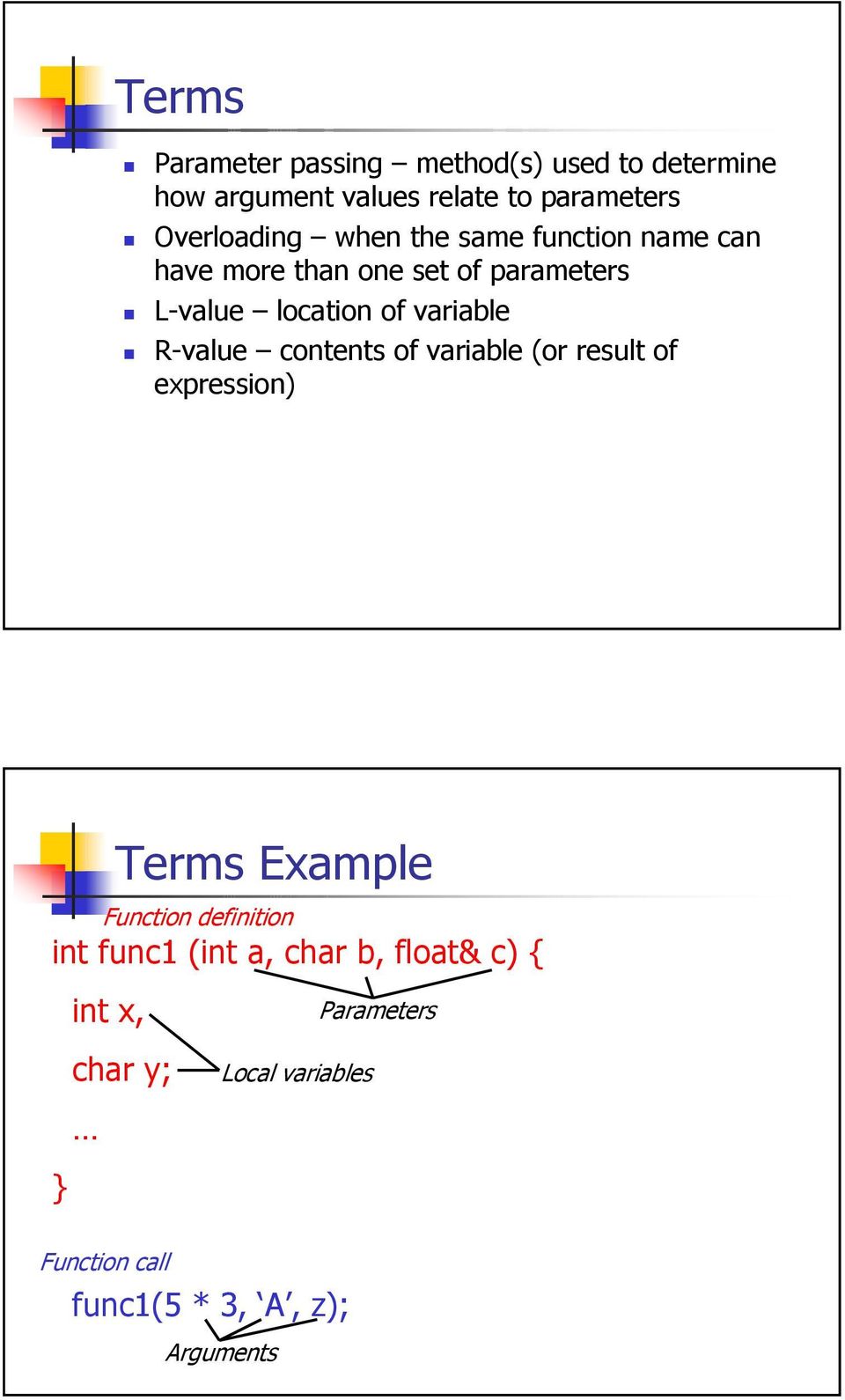 variable R-value contents of variable (or result of expression) Terms Example Function definition int