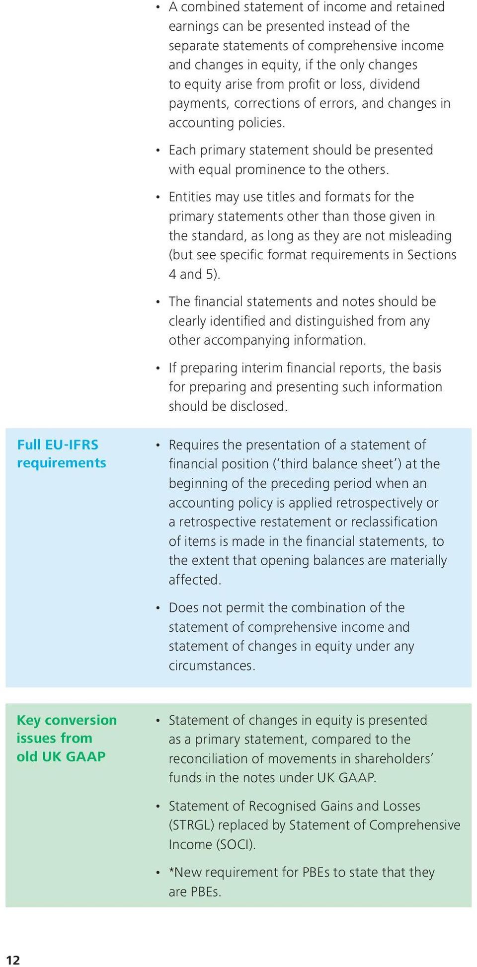 Entities may use titles and formats for the primary statements other than those given in the standard, as long as they are not misleading (but see specific format requirements in Sections 4 and 5).
