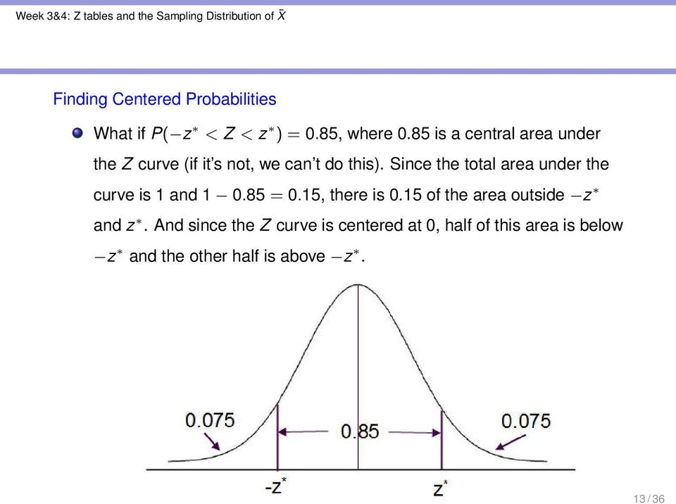 Since the total area under the curve is 1 and 1 0.85 = 0.15, there is 0.