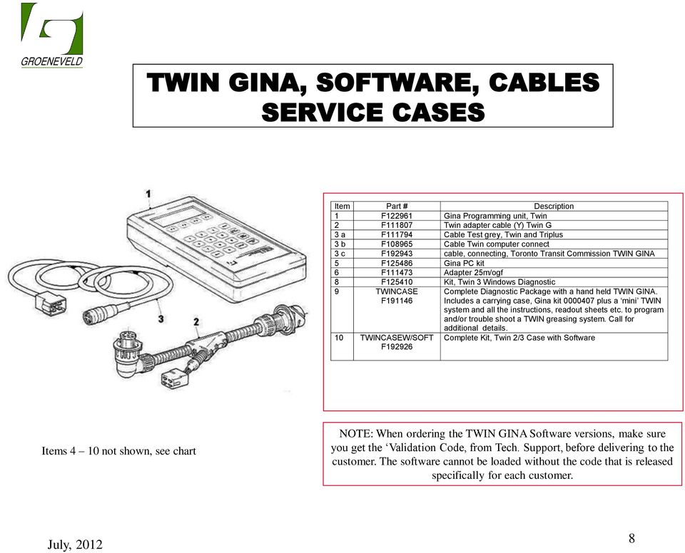 TWINCASE F191146 10 TWINCASEW/SOFT F192926 Complete Diagnostic Package with a hand held TWIN GINA.