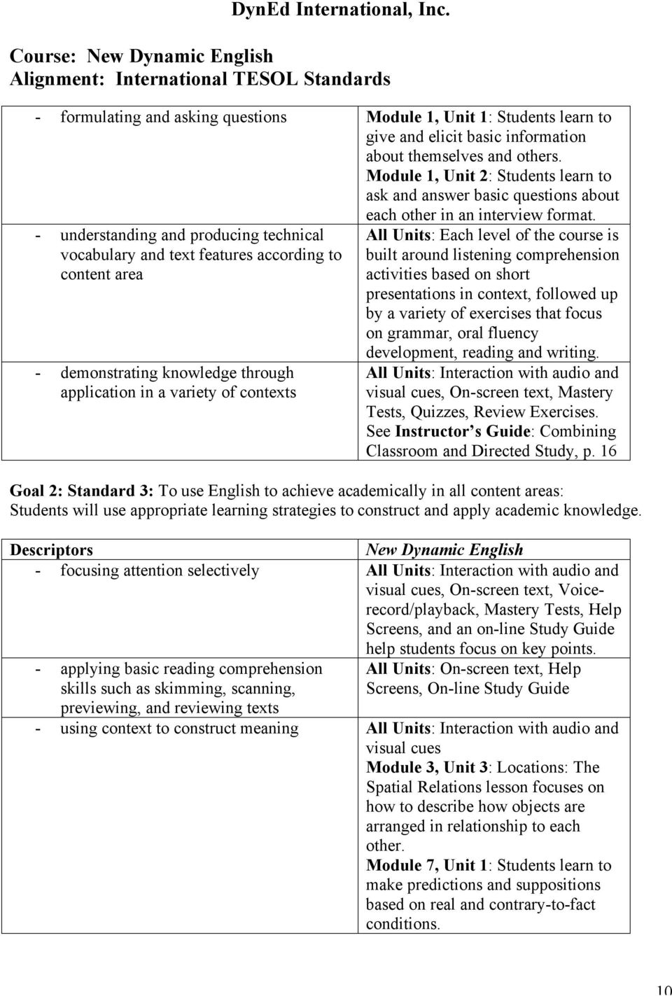- understanding and producing technical vocabulary and text features according to content area - demonstrating knowledge through application in a variety of contexts All Units: Each level of the