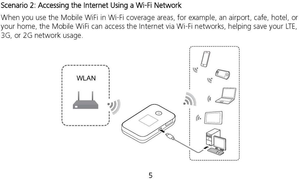 cafe, hotel, or your home, the Mobile WiFi can access the Internet