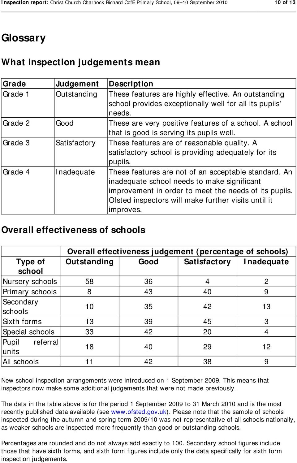 A school that is good is serving its pupils well. Grade 3 Satisfactory These features are of reasonable quality. A satisfactory school is providing adequately for its pupils.