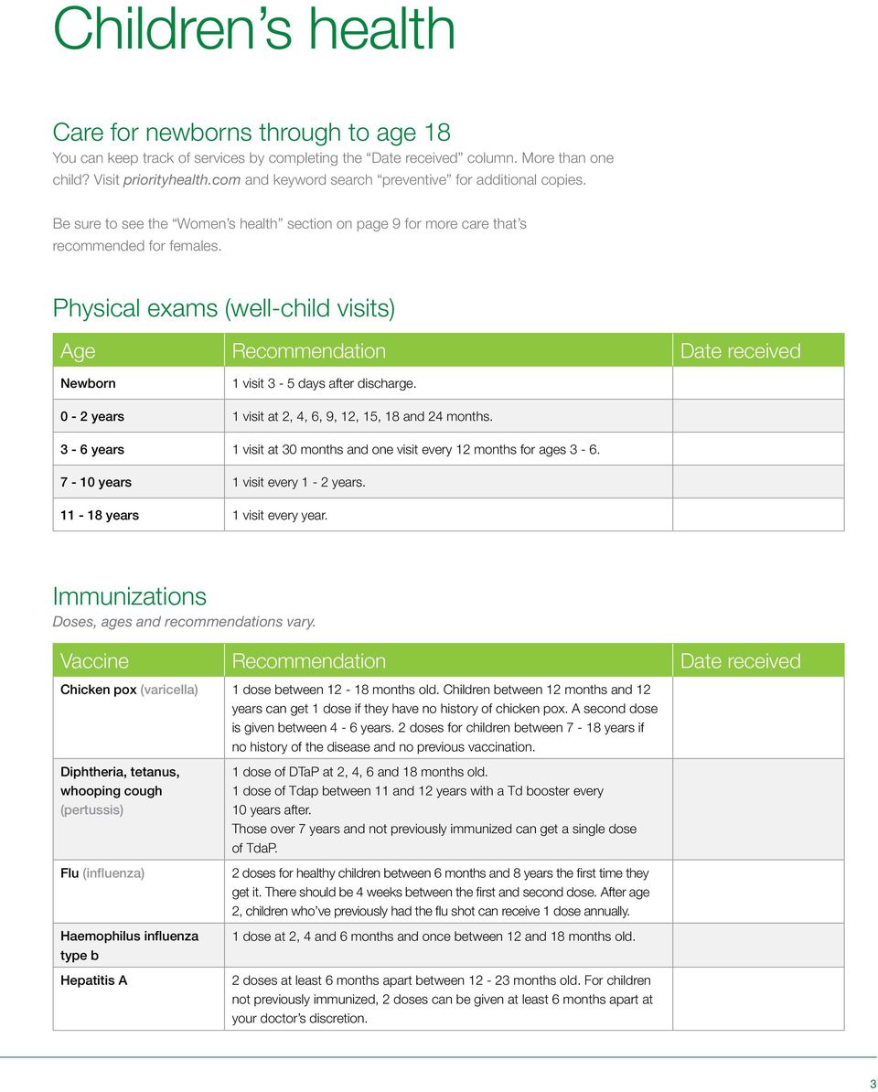 Physical exams (well-child visits) Age Newborn 1 visit 3-5 days after discharge. 0-2 years 1 visit at 2, 4, 6, 9, 12, 15, 18 and 24 months.