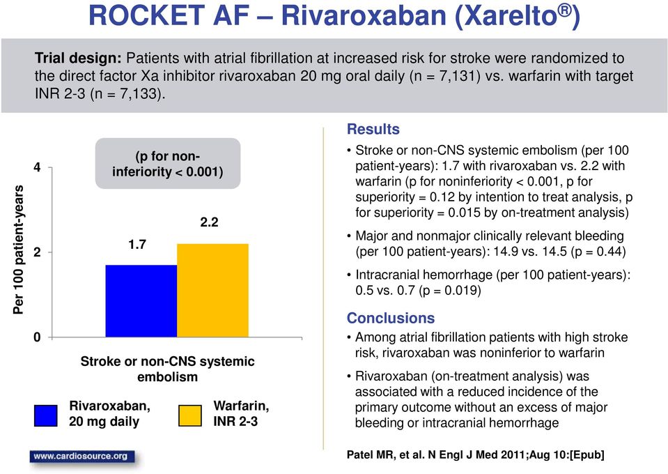 2 Stroke or non-cns systemic embolism Rivaroxaban, 20 mg daily Warfarin, INR 2-3 Stroke or non-cns systemic embolism (per 100 patient-years): 1.7 with rivaroxaban vs. 2.2 with warfarin (p for noninferiority < 0.