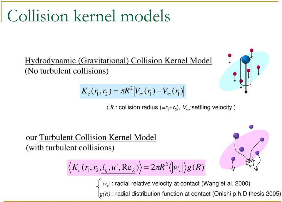Collision Kernel Model (with turbulent collisions) K c 2 ( r1, r2, lη, u',reλ ) = 2πR wr g( R) w r : radial