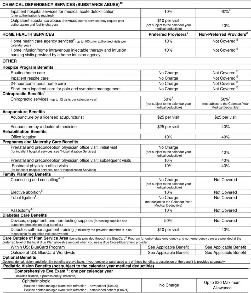 ophthalmologic exam with refraction new patient (S0620) - Routine ophthalmologic exam with refraction established patient (S0621) 10% 8 HOME HEALTH SERVICES Preferred Non-Preferred Home health care
