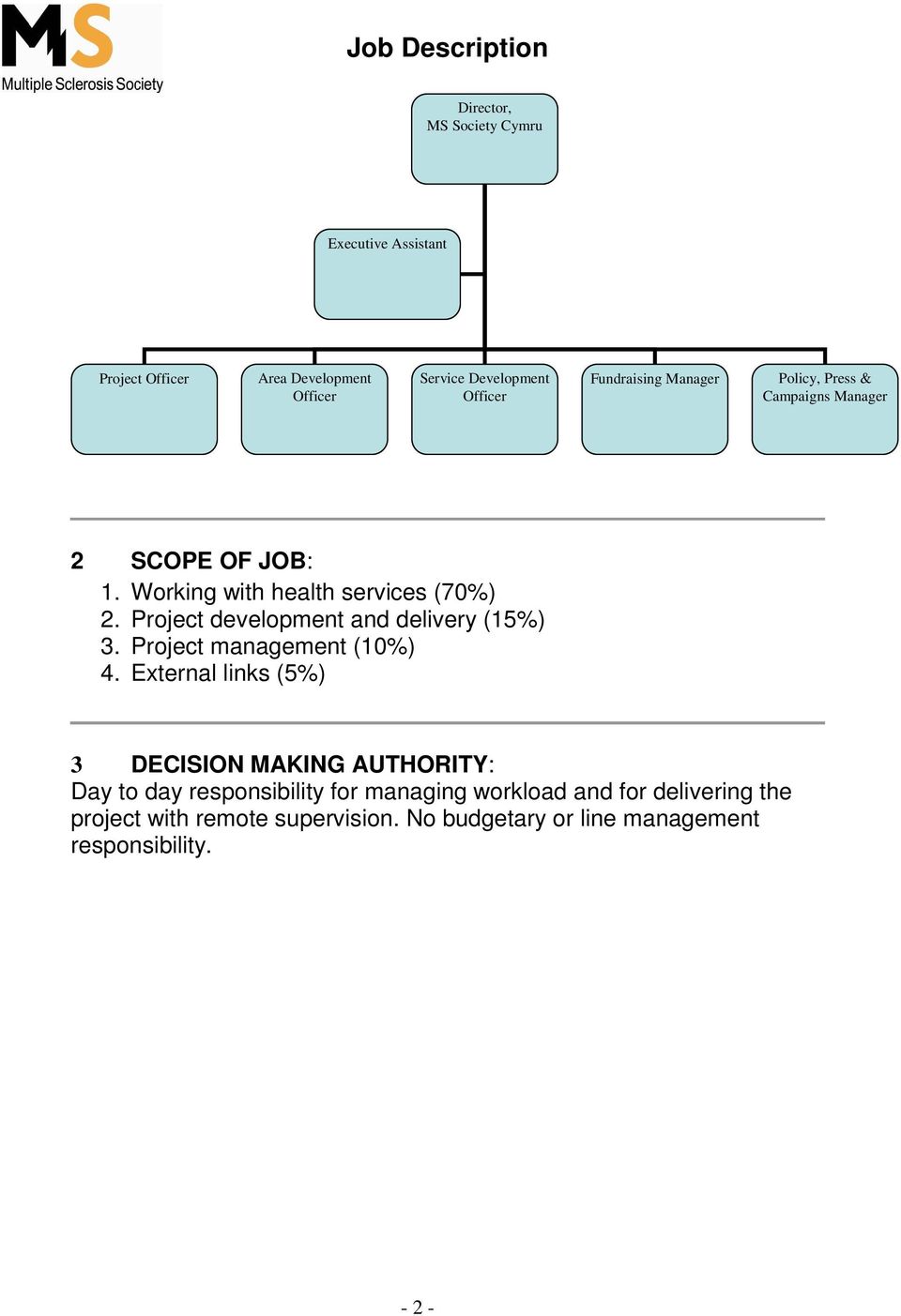 Project development and delivery (15%) 3. Project management (10%) 4.
