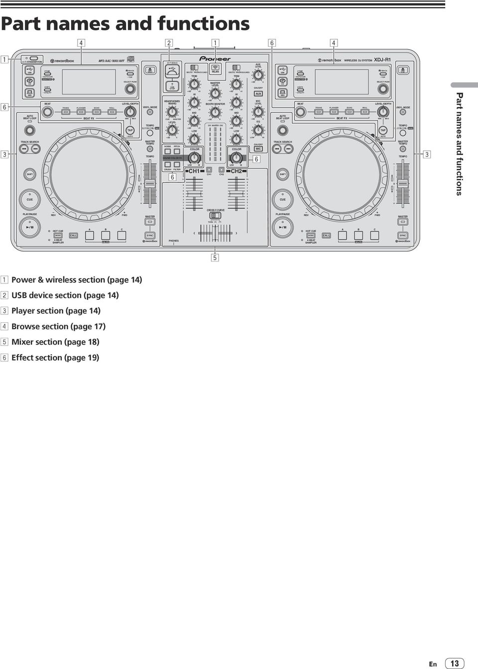 MASTER HEADPHONES MIXING CUE MASTER LEVEL CRUSH USB STOP 6 FILTER 1 9 8 7 6 5 4 3 2 1 DECK1 PHONO1/LINE1 LOW TRIM HI MID LOW HI CH1 WLAN BOOTH MONITOR CH1 CH1 MASTER LEVEL MASTER CH2 CH2 CROSS F.
