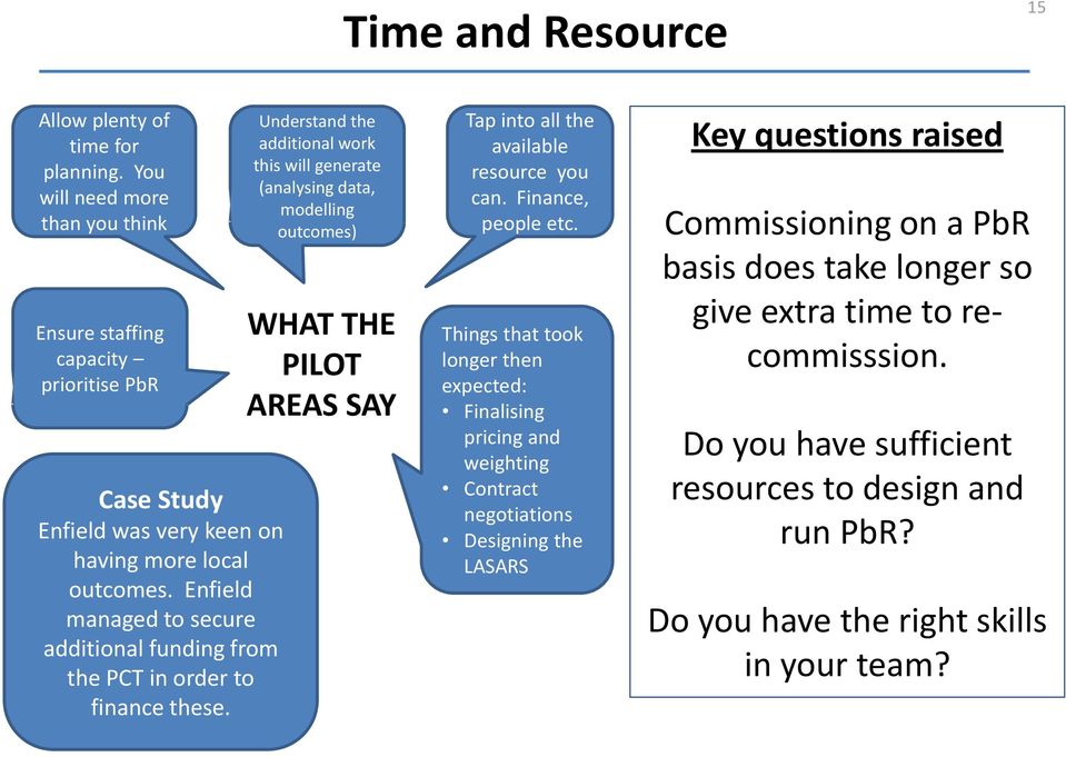 Understand the additional work this will generate (analysing data, modelling outcomes) WHAT THE PILOT AREAS SAY Tap into all the available resource you can. Finance, people etc.