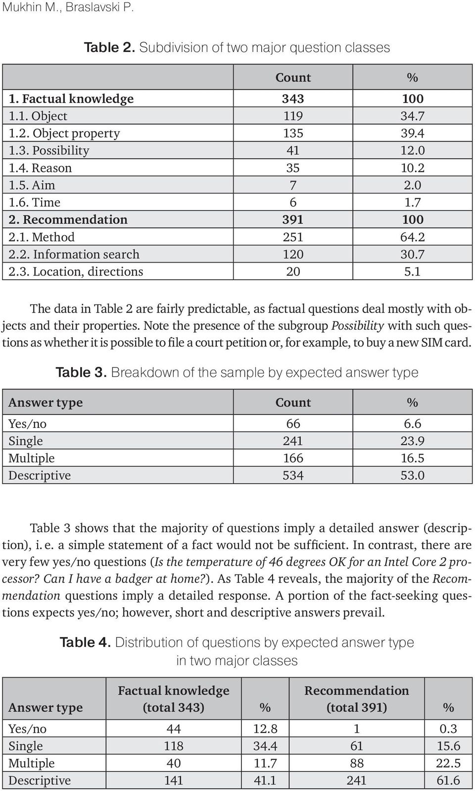 1 The data in Table 2 are fairly predictable, as factual questions deal mostly with objects and their properties.