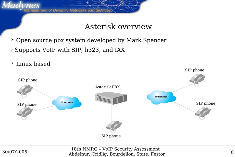 SIP, h323, and IAX Linux based SIP phone SIP