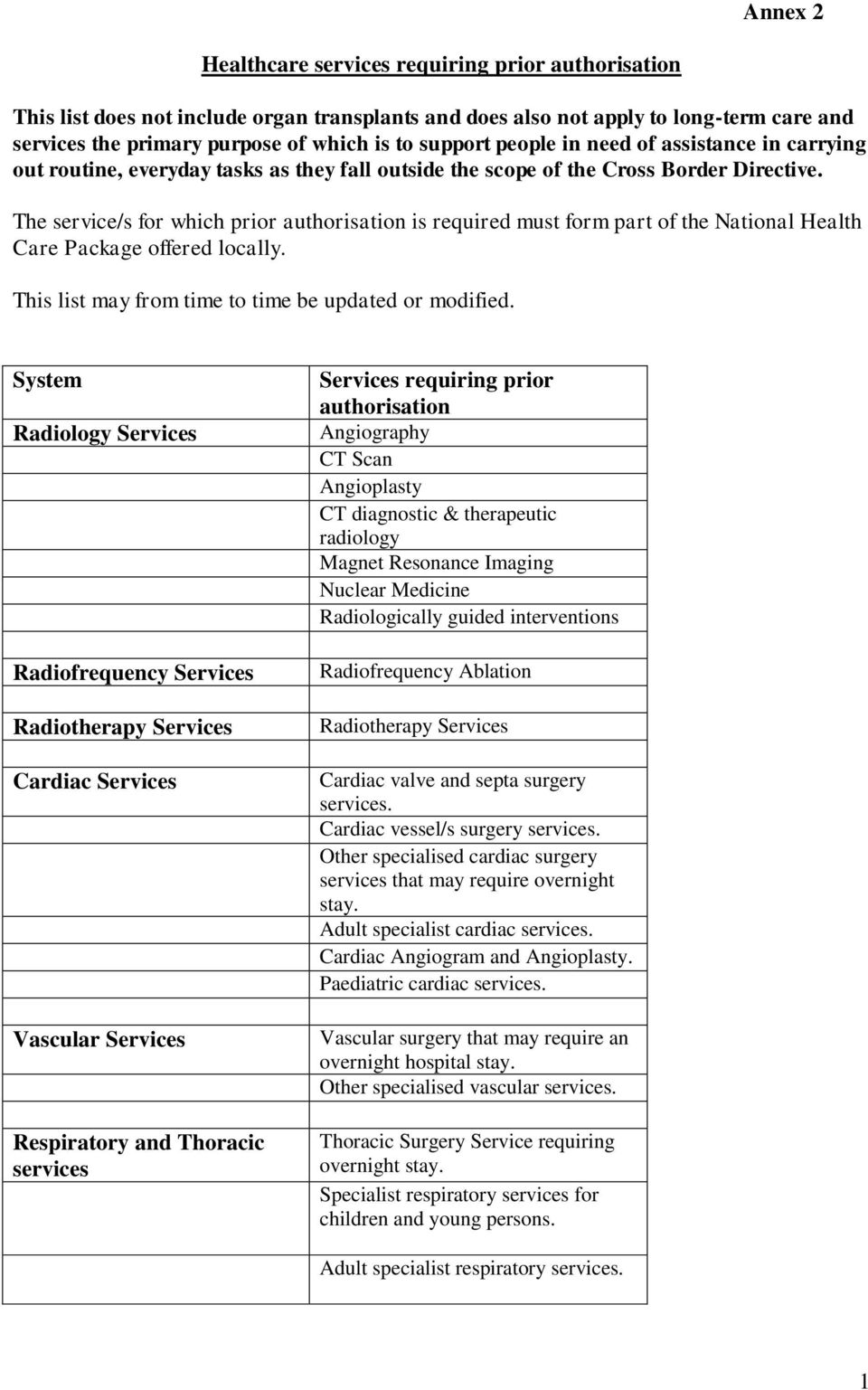 The service/s for which prior authorisation is required must form part of the National Health Care Package offered locally. This list may from time to time be updated or modified.