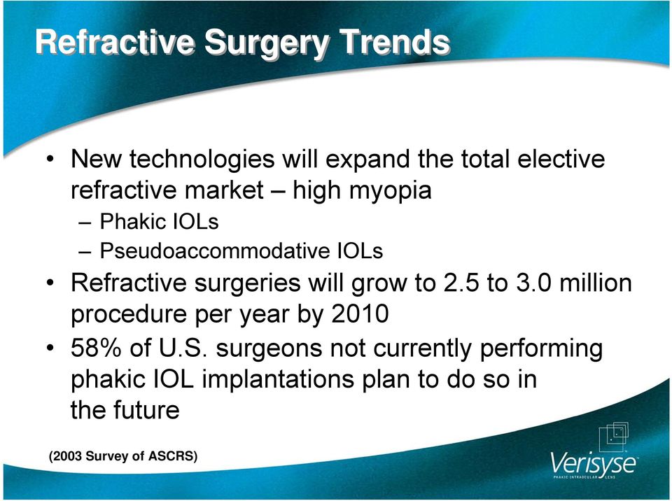 grow to 2.5 to 3.0 million procedure per year by 2010 58% of U.S.