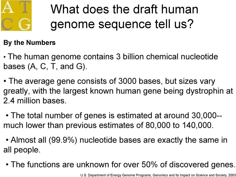 The total number of genes is estimated at around 30,000-- much lower than previous estimates of 80,000 to 140,000. Almost all (99.