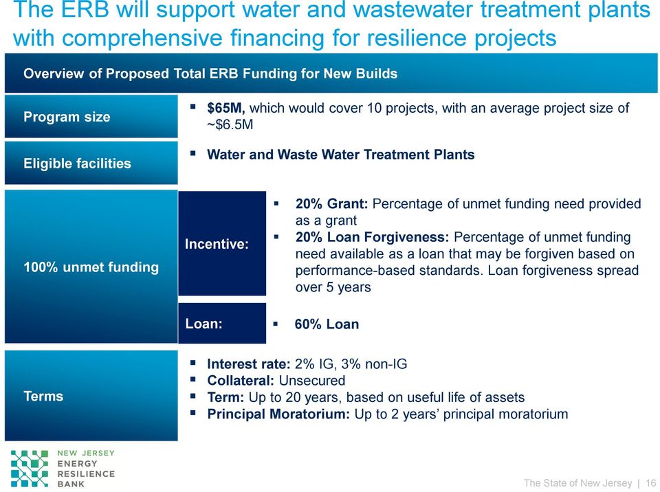 5M Water and Waste Water Treatment Plants 100% unmet funding Incentive: Loan: 20% Grant: Percentage of unmet funding need provided as a grant 20% Loan Forgiveness: Percentage of unmet funding need