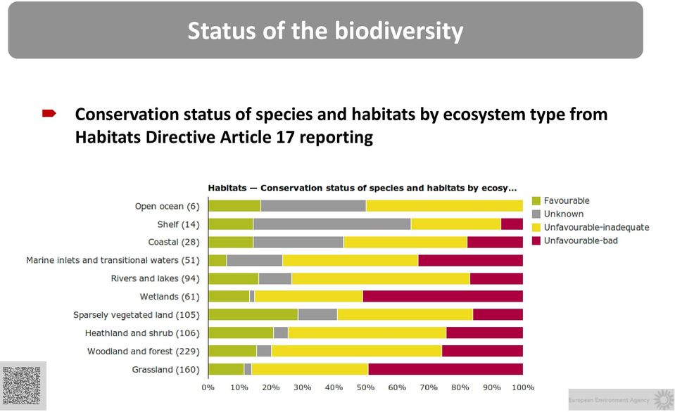 and habitats by ecosystem type