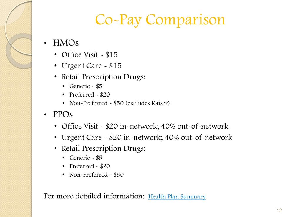 out-of-network Urgent Care - $20 in-network; 40% out-of-network Retail Prescription Drugs: