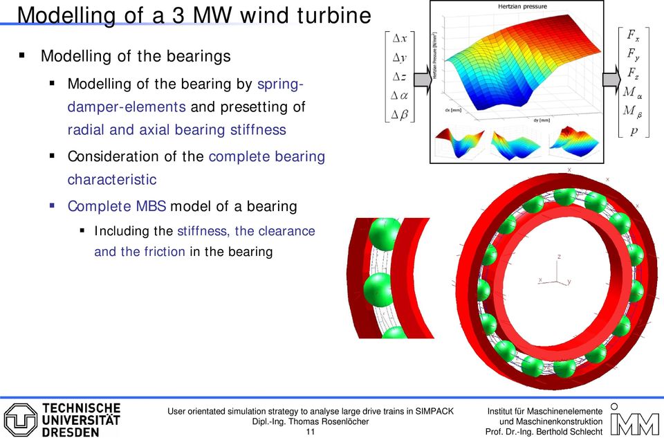stiffness Consideration of the complete bearing characteristic Complete MBS