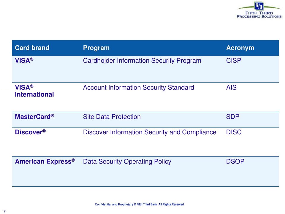 International MasterCard Site Data Protection SDP Discover Discover