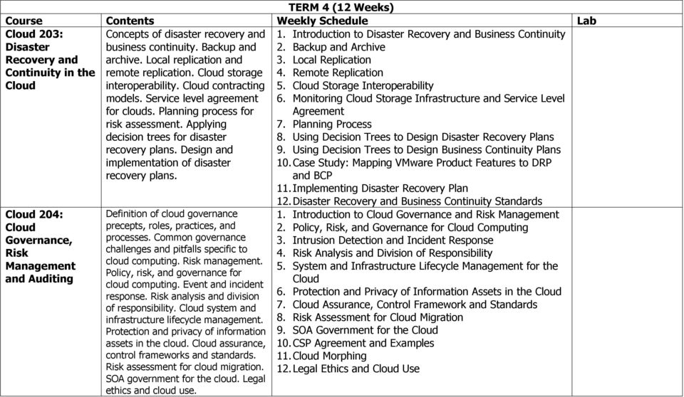 Applying decision trees for disaster recovery plans. Design and implementation of disaster recovery plans. Definition of cloud governance precepts, roles, practices, and processes.