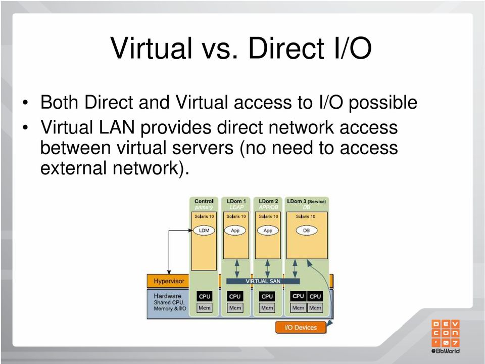 to I/O possible Virtual LAN provides direct