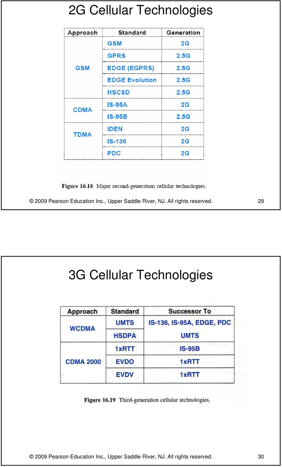 29 3G Cellular Technologies 2009 Pearson Education