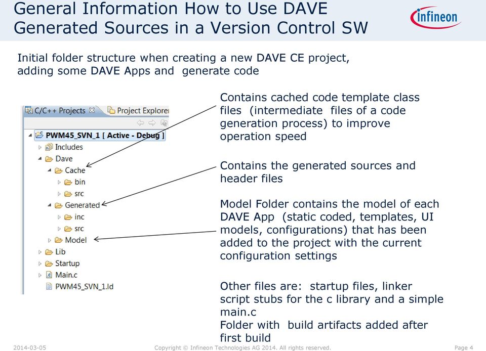 header files Model Folder contains the model of each DAVE App (static coded, templates, UI models, configurations) that has been added to the project with the current