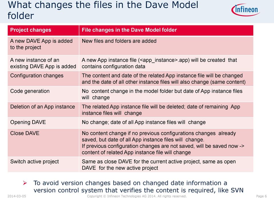 app) will be created that contains configuration data The content and date of the related App instance file will be changed and the date of all other instance files will also change (same content) No