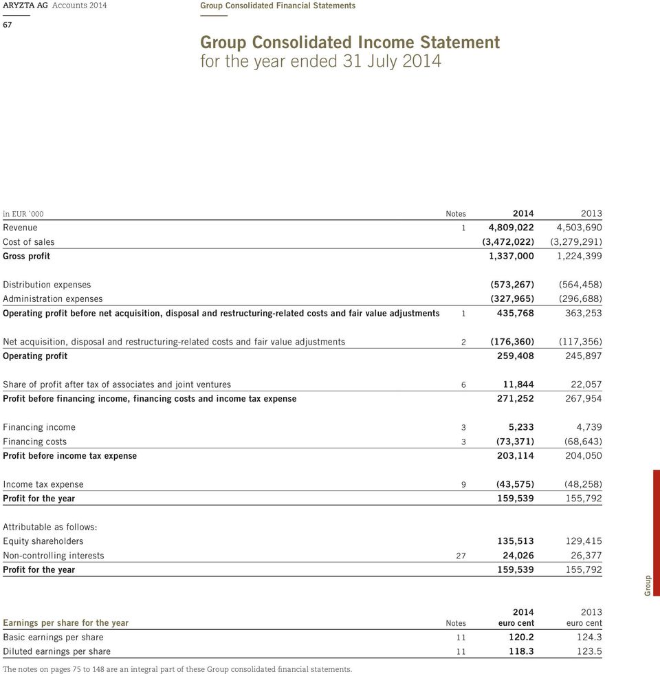 435,768 363,253 Net acquisition, disposal and restructuring-related costs and fair value adjustments 2 (176,360) (117,356) Operating profit 259,408 245,897 Share of profit after tax of associates and