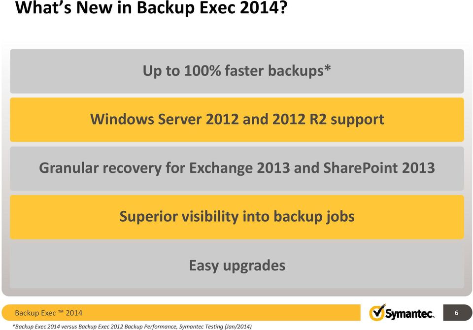 solution Windows Server 2012 and 2012 R2 support Granular recovery for Exchange 2013 and
