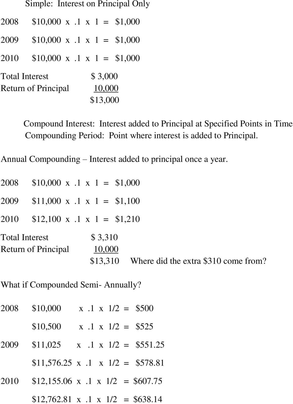 added to Principal. Annual Compounding Interest added to principal once a year. 2008 $10,000 x.1 x 1 = $1,000 2009 $11,000 x.1 x 1 = $1,100 2010 $12,100 x.