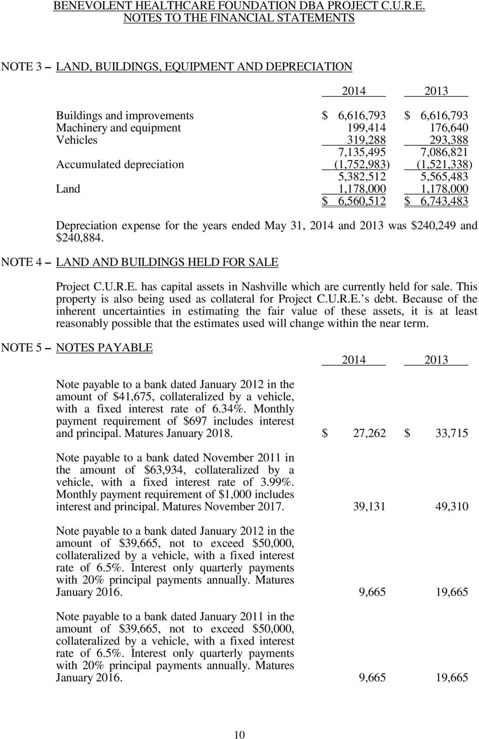 31, 2014 and 2013 was $240,249 and $240,884. NOTE 4 LAND AND BUILDINGS HELD FOR SALE Project C.U.R.E. has capital assets in Nashville which are currently held for sale.