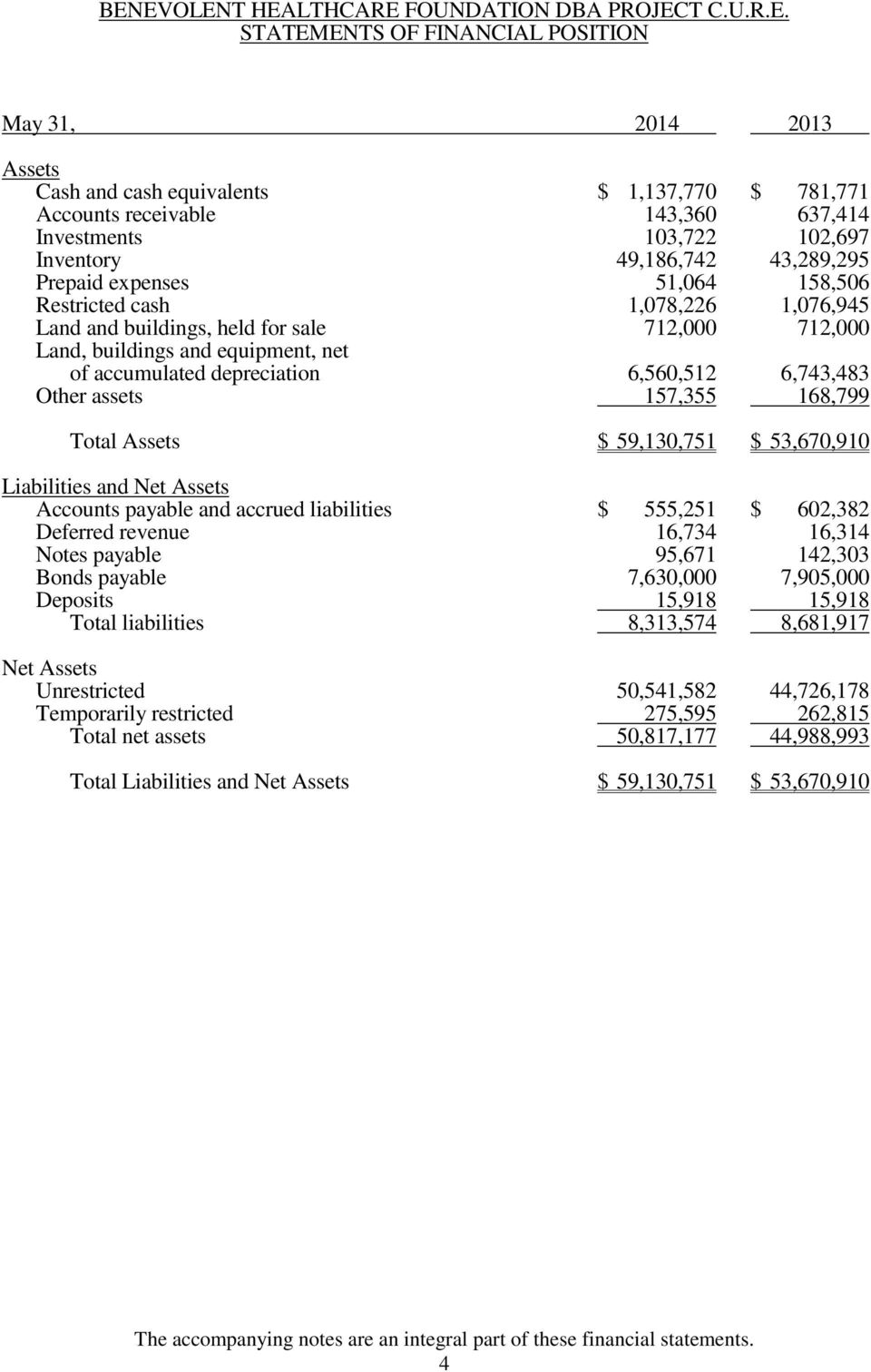 6,560,512 6,743,483 Other assets 157,355 168,799 Total Assets $ 59,130,751 $ 53,670,910 Liabilities and Net Assets Accounts payable and accrued liabilities $ 555,251 $ 602,382 Deferred revenue 16,734